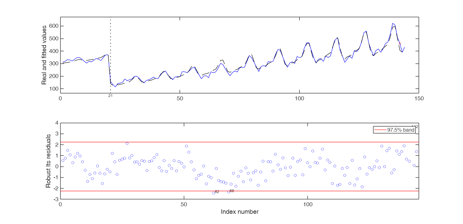 Click here for the graphical output of this example (link to Ro.S.A. website)